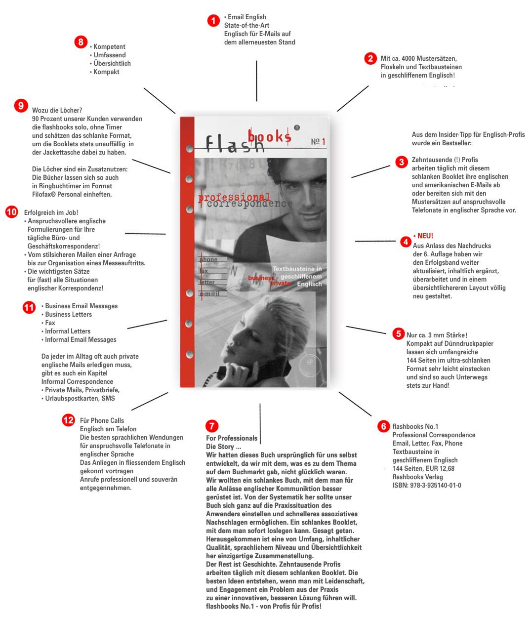 flashbooks no.1 email english professional correspondence